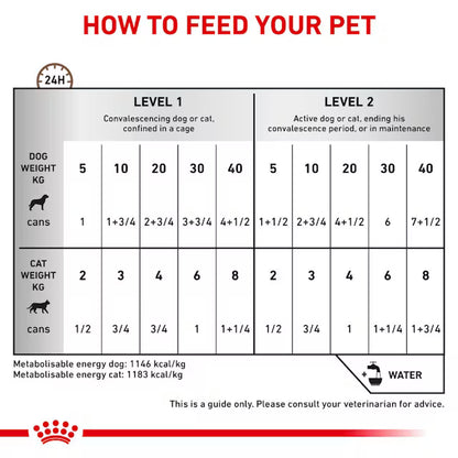 Royal Canin Recovery Ultra Soft Mousse Wet food for dogs & Cats 195g Can